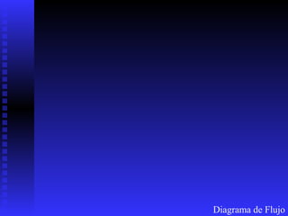 Diagrama de Flujo

 