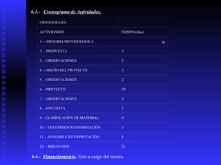 6.3.- Cronograma de Actividades.
CRONOGRAMA
ACTIVIDADES

TIEMPO (días)

1. - ASESORIA METODOLOGICA

30

2. – PROPUESTA

3

3. – OBSERVACIONES

5

4. - DISEÑO DEL PROYECTO

3

5. – OBSERVACIONES

2

6. – PROYECTO

30

7. – OBSERVACIONES

5

8. – ENCUESTA

1

9. - CLASIFICACION DE MATERIAL

4

10. - TRATAMIENTO INFORMACIÓN

3

11. - ANÁLISIS E INTERPRETACIÓN

6

12. – REDACCIÓN

21

6.4.- Financiamiento. Esta a cargo del tesista.

 