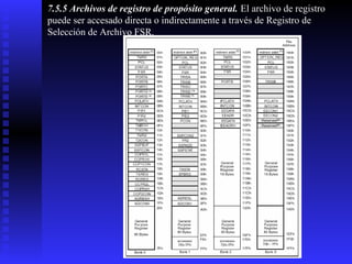 7.5.5 Archivos de registro de propósito general. El archivo de registro
puede ser accesado directa o indirectamente a través de Registro de
Selección de Archivo FSR.

 