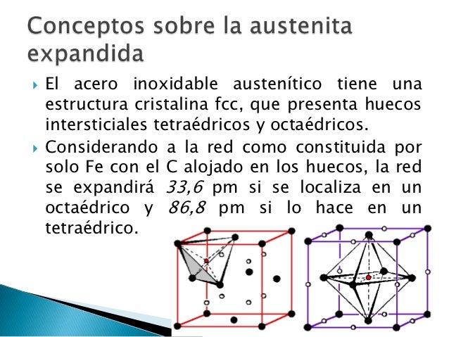 Caracterización de austenita expandida generada por 