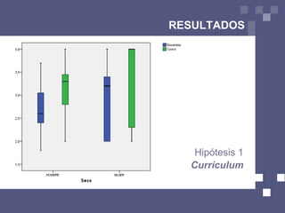 Confianza en el uso de las TIC (Waite, 2004). 