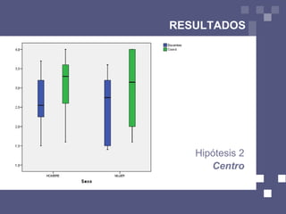 Conocimiento sobre las TIC (Almerich, 2005). Línea de investigación abierta 