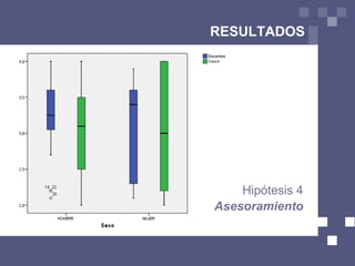 Integración de las TIC en el centro. 