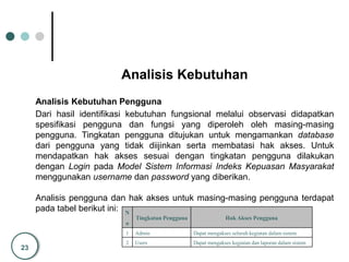 23
Analisis Kebutuhan
Analisis Kebutuhan Pengguna
Dari hasil identifikasi kebutuhan fungsional melalui observasi didapatkan
spesifikasi pengguna dan fungsi yang diperoleh oleh masing-masing
pengguna. Tingkatan pengguna ditujukan untuk mengamankan database
dari pengguna yang tidak diijinkan serta membatasi hak akses. Untuk
mendapatkan hak akses sesuai dengan tingkatan pengguna dilakukan
dengan Login pada Model Sistem Informasi Indeks Kepuasan Masyarakat
menggunakan username dan password yang diberikan.
Analisis pengguna dan hak akses untuk masing-masing pengguna terdapat
pada tabel berikut ini: N
o
Tingkatan Pengguna Hak Akses Pengguna
1 Admin Dapat mengakses seluruh kegiatan dalam sistem
2 Users Dapat mengakses kegiatan dan laporan dalam sistem
 