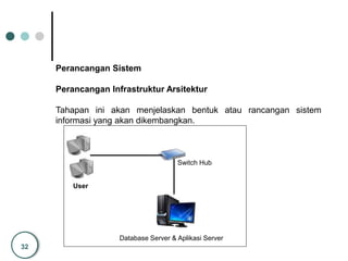 32
Perancangan Sistem
Perancangan Infrastruktur Arsitektur
Tahapan ini akan menjelaskan bentuk atau rancangan sistem
informasi yang akan dikembangkan.
Database Server & Aplikasi Server
Switch Hub
User
 