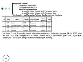 37
Pengujian Validasi
Karakteristik Responden
Proses Pelaksanaan FGD
Hasil Pengujian Validasi
Hasil Pengujian Validasi Jenis Pengguna Admin
Hasil Pengujian Validasi Jenis Pengguna User
Kesimpulan Hasil Pengujian Validasi Dan Pembuktian Hipotesis
No Kode Nama Jabatan Jenis Kelamin
Lama
Bekerja
Pend
1 RN Ratna HRD Perempuan 5 tahun S1
2 NW Nurus Wahidayati Finance Perempuan 8 tahun DIII
3 LN Lili Nurlaili Finance Perempuan 3 tahun S1
4 IM Ismaniar Finance Perempuan 10 tahun SMA
Kegiatan Focus Group Discussion dilaksanakan di ruang kerja pada tanggal 24 Juli 2015 pukul
12.30 - 13.30 WIB, dengan dihadiri oleh 4 peserta sebagai responden, yakni dari bagian HRD
sebanyak 1 orang dan dari pihak Finance sebanyak 3 orang.
 