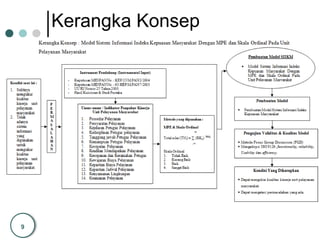 9
Kerangka Konsep
 