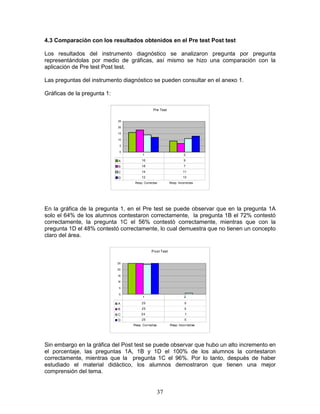 37
4.3 Comparación con los resultados obtenidos en el Pre test Post test
Los resultados del instrumento diagnóstico se analizaron pregunta por pregunta
representándolas por medio de gráficas, así mismo se hizo una comparación con la
aplicación de Pre test Post test.
Las preguntas del instrumento diagnóstico se pueden consultar en el anexo 1.
Gráficas de la pregunta 1:
Pre Test
0
5
10
15
20
25
Resp. Correctas Resp. Incorrectas
A 16 9
B 18 7
C 14 11
D 12 13
1 2
En la gráfica de la pregunta 1, en el Pre test se puede observar que en la pregunta 1A
solo el 64% de los alumnos contestaron correctamente, la pregunta 1B el 72% contestó
correctamente, la pregunta 1C el 56% contestó correctamente, mientras que con la
pregunta 1D el 48% contestó correctamente, lo cual demuestra que no tienen un concepto
claro del área.
Post Test
0
5
10
15
20
25
Resp. Correctas Resp. Incorrectas
A 25 0
B 25 0
C 24 1
D 25 0
1 2
Sin embargo en la gráfica del Post test se puede observar que hubo un alto incremento en
el porcentaje, las preguntas 1A, 1B y 1D el 100% de los alumnos la contestaron
correctamente, mientras que la pregunta 1C el 96%. Por lo tanto, después de haber
estudiado el material didáctico, los alumnos demostraron que tienen una mejor
comprensión del tema.
 