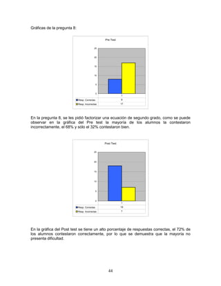 44
Gráficas de la pregunta 8:
Pre Test
0
5
10
15
20
25
Resp. Correctas 8
Resp. Incorrectas 17
1
En la pregunta 8, se les pidió factorizar una ecuación de segundo grado, como se puede
observar en la gráfica del Pre test la mayoría de los alumnos la contestaron
incorrectamente, el 68% y sólo el 32% contestaron bien.
Post Test
0
5
10
15
20
25
Resp. Correctas 18
Resp. Incorrectas 7
1
En la gráfica del Post test se tiene un alto porcentaje de respuestas correctas, el 72% de
los alumnos contestaron correctamente, por lo que se demuestra que la mayoría no
presenta dificultad.
 