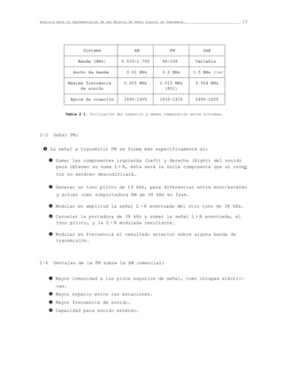 Análisis para la Implementación de una Emisora de Radio Digital en Guatemala.           15




             -
                    {‘›œ•‰            iu           nu          lij     
             
                  j‰–Œ‰ Pup¢Q     XV][]UYV_X]  ``UYX`       ~‰š‘‰Š” 
             
              i–‹— Œ Š‰–Œ‰  XVXY up¢  XVZ up¢  YV] up¢ PW–Q
             
              uÇ ‘•‰ Žš‹–‹‘‰  XVXX] up¢  XVXY] up¢  XVXZ up¢ 
                   Œ ›—–‘Œ—                      PnkkQ                 
             
              m˜—‹‰ Œ ‹š‰‹‘É–  Y`a]UYaX]  Ya[XUYa[]  YaaXUZXXX 
             ,
              Tabla 2·1. Utilización del espectro y demás comparación entre sistemas.




2·3       Señal FM:


 }    La señal a transmitir FM se forma más específicamente al:

      n   Sumar las componentes izquierda (Left) y derecha (Right) del sonido
          para obtener su suma L + R, ésta será la única componente que un recep
          tor no estéreo descodificará.

      o   Generar un tono piloto de 19 kHz, para diferenciar entre mono/estéreo
          y actuar como subportadora AM de 38 kHz en fase.

      p   Modular en amplitud la señal L - R acentuada del otro tono de 38 kHz.

      q   Cancelar la portadora de 38 kHz y sumar la señal L + R acentuada, el
          tono piloto, y la L - R modulada resultante.

      r   Modular en frecuencia el resultado anterior sobre alguna banda de
          transmisión.



2·4       Ventajas de la FM sobre la AM comercial:


      n   Mayor inmunidad a los picos espurios de señal, como chispas eléctri-
          cas.
      o   Mayor espacio entre las estaciones.
      p   Mayor frecuencia de sonido.
      q   Capacidad para sonido estéreo.
 