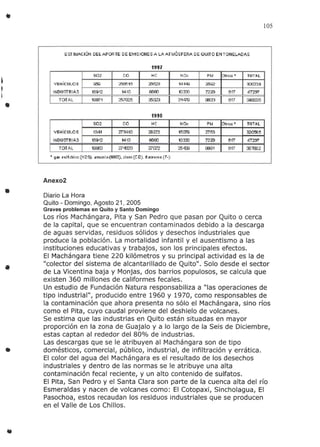 •
..
•
105
ESTIMA.CIÓN DEL APORTE DE EMISIQNES A LA ATMÓSFERA DE QUITO ENTONELADAS
1991
S02 ca He NOx PM otros ~ TOTAL
VEHICULOS ~ 25001~ 25023 141q;j 2óQ2 3J0738
INDUSTRIAS 18912 1410 0000 IOrü 7223 617 47m
TDTAl 18871 257925 35323 24479 933) 617 34ffi35
1996
S02 CO HC NOx PM Otros ~ TOTAL
VEHíCULOS 1041 273410 28:272 1507G 271"B 32aE5
INDUSTRIAS 18912 1410 0000 10rü n23 617 47m
TOTAL 18003 274320 370n 254J3 0081 817 337a32
" Qaso sulf drico (H2S). .amonio(NH3). cloro(CI2).lIlJoruros (F·)
Anexo2
Diario La Hora
Quito- Domingo, Agosto 21, 2005
Graves problemas en Quito y Santo Domingo
Los ríos Machángara, Pita y San Pedro que pasan por Quito o cerca
de la capital, que se encuentran contaminados debido a la descarga
de aguas servidas, residuos sólidos y desechos industriales que
produce la población. La mortalidad infantil y el ausentismo a las
instituciones educativas y trabajos, son los principales efectos.
El Machángara tiene 220 kilómetros y su principal actividad es la de
"colector del sistema de alcantarillado de Quito". Solo desde el sector
de La Vicentina baja y Monjas, dos barrios populosos, se calcula que
existen 360 millones de califormes fecales.
Un estudio de Fundación Natura responsabiliza a "las operaciones de
tipo industrial", producido entre 1960 y 1970, como responsables de
la contaminación que ahora presenta no sólo el Machángara, sino ríos
como el Pita, cuyo caudal proviene del deshielo de volcanes.
Se estima que las industrias en Quito están situadas en mayor
proporción en la zona de Guajalo y a lo largo de la Seis de Diciembre,
estas captan al rededor del 80% de industrias.
Las descargas que se le atribuyen al Machángara son de tipo
domésticos, comercial, público, industrial, de infiltración y errática.
El color del agua del Machángara es el resultado de los desechos
industriales y dentro de las normas se le atribuye una alta
contaminación fecal reciente, y un alto contenido de sulfatos.
El Pita, San Pedro y el Santa Clara son parte de la cuenca alta del río
Esmeraldas y nacen de volcanes como: El Cotopaxi, Sincholagua, El
Pasochoa, estos recaudan los residuos industriales que se producen
en el Valle de Los Chillas.
 
