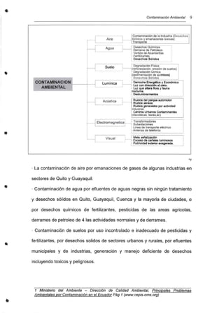 • Contaminación Ambiental 9
Aire
Agua
'Contaminación de la Industria (Desochos
Sólidos y emanaclones toxicas)
-Trans orte
· Desechos Oulmicos
r-------j. Derrame de Petroleas
l- Vertido do Alcanta rillas
· Fertilizantes
l' Desechos SóUdo$
•
Suelo
CONTAMINACION ~_-+--------j Lumínica
AMBIENTAL ' - -
· De9radach~n Flsica Ir---------:(deforeslación. erosión de suelos)
· Degradación Olmica
(sedimentación de qulmlcos)
· Dos chos Sóll.~os I
· Derroche Energético y Económico
r-.Luz con direccí6n al cielo.
· Luz que altera flora y fauna
nocturna.
· Deslumbramientos
J' Ruidos del pal'que automotor
l' Ruidos aéreos
r Ruidos generados por actividad
Industrial.
,. Centros Urbanos Contaminantes
(discotecas. bares.ec)
Acústica[_ _ .J
•
[ Electromagnetlca t
· Transformado res
-. Subestaciones
· Unea de transporte el éctrico
· Antenas de telefonla
Visual · Mala señalización
- . Exceso de certeles luminosos
· Publicidad exterior exagerada.
*1
· La contaminación de aire por emanaciones de gases de algunas industrias en
sectores de Quito y Guayaquil.
· Contaminación de agua por efluentes de aguas negras sin ningún tratamiento
y desechos sólidos en Quito, Guayaquil, Cuenca y la mayoría de ciudades, o
por desechos químicos de fertilizantes, pesticidas de las areas agricolas,
derrames de petroleo de 4 las actividades normales y de derrames.
· Contaminación de suelos por uso incontrolado e inadecuado de pesticidas y
fertilizantes, por desechos solidos de sectores urbanos y rurales, por efluentes
municipales y de industrias, generación y manejo deficiente de desechos
incluyendo toxicas y peligrosos.
1 Ministerio del Ambiente - Dirección de Calidad Ambiental, Principales Problemas
Ambientales por Contaminación en el Ecuador Pág.1 (www.cepis-oms.org)
 