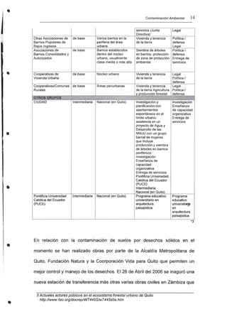 •
•
•
•
Contaminación Ambiental 14
servicios (Junta Legal
Directiva)
Otras Asociaciones de de base Varios barrios en la Vivienda y tenencia Política /
Barrios Populares de periferia del área de la tierra defensa
Baios lnqresos urbana Leoal
Asociaciones de de base Barrios establecidos Siembra de árboles Política /
Barrios Consolidados y dentro del núcleo en barrios; protección defensa
Autorizados urbano, usualmente de zona de protección Entrega de
clase media o más alta ambiental. servicios
Cooperativas de de base Núcleo urbano Vivienda y tenencia Legal
Vivienda Urbana de la tierra Política /
defensa
Cooperativas/Comunas de base Areas periurbanas Vivienda y tenencia Legal
Rurales de la tierra Agricultura Política /
y producción forestal defensa
OrROS GRUPOS
CIUDAD Intermediaria Nacional (en Quito) Investigación y Investigación
planificación con Enseñanza
asentamientos de capacidad
espontáneos en el organizativa
límite urbano; Entrega de
asistencia en un servicios
proyecto de Agua y
Desarrollo de las
NNUU con un grupo
barrial de mujeres
que incluye
producción y siembra
de árboles en barrios
periféricos
Investigación
Enseñanza de
capacidad
organizativa
Entrega de servicios
Pontificia Universidad
Católica del Ecuador
(PUCE)
Intermediaria
Nacional (en Quito)
Pontificia Universidad Intermediaria Nacional (en Quito) Programa educativo Programa
Católica del Ecuador universitario en educativo
(PUCE) arquitectura universitar~
paisajística en
arquitectura
paisajistica
*3
En relación con la contaminación de suelos por desechos sólidos en el
momento se han realizado obras por parte de la Alcaldía Metropolitana de
Quito, Fundación Natura y la Coorporación Vida para Quito que permiten un
mejor control y manejo de los desechos. El 26 de Abril del 2006 se inaguró una
nueva estación de transferencia más otras varias obras civiles en Zámbiza que
3 Actuales actores públicos en el ecosistema forestal urbano de Quito
http://www.fao.org/docrepIW7445SIw7445s0a.htm
 