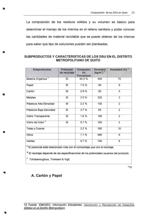 •
Composición de los DSU en Quito 33
La composición de los residuos sólidos y su volumen es básico para
determinar el manejo de los mismos en el relleno sanitario y poder conocer
las cantidades de material reciclable que se puede obtener de los mismos
para saber que tipo de soluciones pueden ser planteadas.
SUBPRODUCTOS Y CARACTERISTICAS DE LOS DSU EN EL DISTRITO
METROPOLITANO DE QUITO
Subproductos Potencial Composici Densidad Humedad (%) "
de reciclaje ón (kg/m3) e
Porcentual
Materia Orgánica " SI 60.5% 400 70
Papel SI 7.0% 90 6
Cartón SI 2.8% 50 5
Metales SI 2.5% 320 3
Plásticos Alta Densidad SI 2.2% 130 2
Plásticos Baja Densidad SI 3.7% 65 2
Vidrio Transparente SI 1.6 % 195 2
Vidrio de Color D SI 0.7% 195 2
Telas y Cueros 2.2 % 160 10
Otros 7.1 % 480 8
Inertes 9.7% 745 6
" El potencial está relacionado más con el compostaje que con el reciclaje.
B El reciclaje depende de las especificaciones de los potenciales usuarios del producto.
e Tchobanouglous, Thiessen & Vigil,
*15
A. Cartón y Papel
15 Fuente: EMASEO, Información Estudiantes, Generación y Recolección de Desechos
Sólidos en el Distrito Metropolitano
 