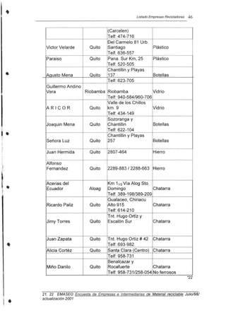 •
•
,
,
I ..
•
•
l ·
Listado Empresas Recicladoras 46
(Carcelen)
Telf: 474-716
Del Carmelo 81 Urb.
Victor Ve/arde Quito Santiago Plástico
Telf.636-557
Paraiso Quito Pana. Sur Km, 25 Plástico
Telf: 520-505
Chantillin y Playas
Aousto Mena Quito 137 Botellas
Telf: 623-705
Guillermo Andino
Vera Riobamba Riobamba Vidrio
Telf: 940-584/960-706
Valle de los Chillos
ARICOR Quito km.9 Vidrio
Telf: 434-149
Sozoranga y
Joaquin Mena Quito Chantillin Botellas
Telf: 622-104
Chantillin y Playas
Señora Luz Quito 257 Botellas
Juan Hermida Quito 2807-464 Hierro
Alfonso
Fernandez Quito 2289-883 12288-663 Hierro
Acerias del Km 11/2 Vía Alog Sto.
Ecuador Aloag Domingo Chatarra
Telf: 389-198/389-209
Gualaceo, Chiriacu
Ricardo Paliz Quito Alto 915 Chatarra
Telf: 614-210
Tnt. Hugo Ortíz y
Jimy Torres Quito Escalón Sur Chatarra
Juan Zapata Quito Tnt. Hugo Ortíz # 42 Chatarra
Telf: 693-982
Alicia Cortéz Quito Santa Clara (Centro) Chatarra
Telf: 958-731
Benalcazar y
Miño Danilo Quito Rocafuerte Chatarra
Telf: 958-731/258-054 No ferrosos
*22
21, 22 EMASEO Encuesta de Empresas e Intermediarias de Material reciclable Juliol98/
actualización 2001
 
