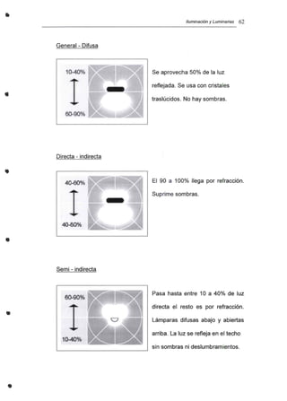 ..
•
General - Difusa
10-40 /0
16090%
Directa - indirecta
40-60%
Iluminación y Luminarias 62
Se aprovecha 50% de la luz
reflejada. Se usa con cristales
traslúcidos. No hay sombras .
El 90 a 100% llega por refracción.
Suprime sombras.
•
40-60%
Semi - indirecta
•
•
60-90Vo
10-400/1
Pasa hasta entre 10 a 40% de luz
directa el resto es por refracción.
Lámparas difusas abajo y abiertas
arriba. La luz se refleja en el techo
sin sombras ni deslumbramientos.
 