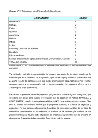 Cuadro Nº 2. Asignaturas para Primer año de Bachillerato.


                                ASIGNATURAS                                                HORAS
Matemática                                                                           4
Biología                                                                             2
Física                                                                               3
Química                                                                              3
Astronomía                                                                           2
Historia                                                                             4
Dibujo                                                                               3
Inglés                                                                               3
Filosofía y Crítica de los Saberes                                                   4
Literatura                                                                           4
Educación Física                                                                     2
Espacio extracurricular optativo (Informática, Comunicación, Música)                 2
TOTAL DE HORAS                                                                       36
Extraído de ANEP- CES (2006) Propuesta para la reformulación de planes de Ciclo Básico y Bachillerato para
el año 2007.


Ya habiendo realizado la presentación del espacio por parte de los dos inspectores de
Filosofía que en el momento de surgimiento, ejercían el cargo y habiendo presentado una
pequeña reseña del contexto en el cual surgió (Formulación 2003. Comisión Plan TEMS),
pasamos ahora a la presentación del contenido curricular del programa Crítica de los
Saberes para 1º de Bachillerato.


Para hacer la presentación de la propuesta programática, utilizaré algunas categorías, que
considero muy claras para nuestra investigación que se observan en PÉREZ TORRES, J y
CRUZ, M (2006) y serán presentadas en el Cuadro Nº 3 para facilitar su comprensión. Ellas
son: 1. Análisis de enfoque: Teoría que el programa sustenta; 2. Análisis de objetivos y
propósitos: Fin que persigue el programa; 3. Análisis de contenidos: Análisis de los tipos de
contenidos desarrollados en el programa; 4. Análisis de la metodología: Análisis de los
procedimientos para llevar a cabo el proceso de enseñanza-aprendizaje que se propone en
el programa; 5. Análisis de la evaluación: Qué, cómo, cuándo evaluar.




                                                   32
 