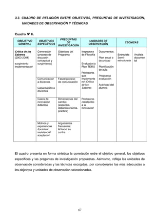 3.3. CUADRO DE RELACIÓN ENTRE OBJETIVOS, PREGUNTAS DE INVESTIGACIÓN,
      UNIDADES DE OBSERVACIÓN Y TÉCNICAS


Cuadro Nº 6.
                                    PREGUNTAS
  OBEJETIVO       OBJETIVOS                                       UNIDADES DE
                                        DE                                                       TÉCNICAS
   GENERAL       ESPECÍFICOS                                      OBSERVACIÓN
                                  INVESTIGACIÓN

Crítica de los   Generación       Objetivos del             Inspectora     Documentos:
Saberes          (proceso de      Programa                  de Filosofía                   Entrevista     Análisis
(2003-2004)      discusión                                                 Plan anual o    Semi-          documen
                 conceptual y                                              de unidad       estructurada   tal
surgimiento      surgimiento)                               Evaluador/a
implementación                                              Plan TEMS      Planificación
                                                                           de aula
                                                            Profesores
                                                            que            Propuesta
                 Comunicación     Fases/proceso             implementa     evaluación
                 a docentes       de comunicación           ron Crítica
                                                            de los         Actividad del
                 Capacitación a                             Saberes        alumno
                 docentes


                 Casos de         Dimensiones del           Profesores
                 innovación       cambio                    resistentes
                 didáctica        (aspectos,                a la
                                  distancias teoría-        innovación
                                  práctica)



                 Motivos y        Argumentos
                 experiencias     frecuentes:
                 docentes:        A favor/ en
                 resistencia/     contra
                 aceptación




El cuadro presenta en forma sintética la correlación entre el objetivo general, los objetivos
específicos y las preguntas de investigación propuestas. Asimismo, refleja las unidades de
observación consideradas y las técnicas escogidas, por considerarse las más adecuadas a
los objetivos y unidades de observación seleccionadas.




                                                       67
 