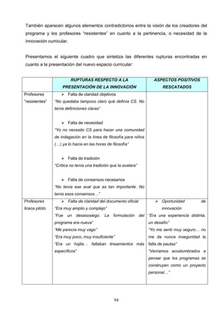 También aparecen algunos elementos contradictorios entre la visión de los creadores del
programa y los profesores “resistentes” en cuanto a la pertinencia, o necesidad de la
innovación curricular.


Presentamos el siguiente cuadro que sintetiza las diferentes rupturas encontradas en
cuanto a la presentación del nuevo espacio curricular:


                         RUPTURAS RESPECTO A LA                          ASPECTOS POSITIVOS
                    PRESENTACIÓN DE LA INNOVACIÓN                             RESCATADOS
Profesores          Falta de claridad objetivos
“resistentes”   “No quedaba tampoco claro qué definía CS. No
                tenía definiciones claras”


                    Falta de necesidad
                “Yo no necesito CS para hacer una comunidad
                de indagación en la línea de filosofía para niños
                (…) ya lo hacía en las horas de filosofía”


                    Falta de tradición
                “Crítica no tenía una tradición que la avalara”


                    Falta de consensos necesarios
                “No tenía ese aval que es tan importante. No
                tenía esos consensos…”
Profesores          Falta de claridad del documento oficial               Oportunidad          de
liceos piloto   “Era muy amplio y complejo”                                  innovación
                “Fue   un   desasosiego.     La   formulación     del “Era una experiencia distinta,
                programa era nueva”                                   un desafío”
                “Me parecía muy vago”                                 “Yo me sentí muy seguro… no
                “Era muy poco, muy insuficiente”                      me da nunca inseguridad la
                “Era un hojita… faltaban lineamientos más falta de pautas”
                específicos”                                          “Veníamos acostumbrados a
                                                                      pensar que los programas se
                                                                      construyen como un proyecto
                                                                      personal…”




                                                  94
 