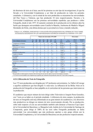 224
de directores de tesis en el área, una de las pioneras en este tipo de investigaciones, lo que ha
llevado a la Universidad Complutense a ser líder de producción en todos los periodos
estudiados. A distancia y con la mitad de las tesis producidas se encuentran las universidades
del País Vasco y Valencia, que han producido 18 tesis respectivamente. Navarra y la
Universidad Complutense son las primeras universidades españolas, que producen s sobre
Fotografía, desde el año 1977. El aumento constante de la producción en los últimos años ha
hecho que destaquen universidades como Castilla la Mancha, Autónoma de Madrid o Miguel
Hernández de Elche, esta última destaca por su juventud en el área y tamaño reducido.
TABLA 4.41. NÚMERO, PORCENTAJE Y EVOLUCIÓN POR QUINQUENIOS DEL NÚMERO DE TESIS SOBRE
FOTOGRAFÍA DEFENDIDAS EN LAS UNIVERSIDADES ESPAÑOLAS DURANTE EL PERÍODO 1976-2007
Número de tesis totales 1976-2007 Otros datos
Universidades de lectura
76
82
83
87
88
92
93-
97
98
02
03
07
Nº
tesis
leídas
%
tesis
leídas
Nº de
directores
Año de
lectura
1ª tesis
Promedio
de tesis
*
Complutense de Madrid 2 2 1 11 6 14 36 20,69% 28 1977 0,93
País Vasco 0 2 1 5 4 6 18 10,34% 16 1987 0,80
Politécnica de Valencia 0 0 1 2 4 11 18 10,34% 18 1989 1,00
Barcelona 1 1 4 2 3 6 17 9,77% 12 1980 0,44
Navarra 1 0 2 0 5 0 8 4,60% 5 1977 0,17
Autónoma de Barcelona 1 1 0 1 2 2 7 4,02% 5 1982 0,20
Castilla La Mancha 0 0 0 1 1 5 7 4,02% 5 1996 0,45
La Laguna 0 0 1 2 3 1 7 4,02% 7 1991 0,44
Granada 0 1 0 0 4 1 6 3,45% 6 1998 0,67
Salamanca 0 0 2 2 0 2 6 3,45% 5 1989 0,28
Autónoma de Madrid 0 0 0 2 0 3 5 2,87% 6 1994 0,46
Sevilla 0 0 0 2 3 0 5 2,87% 6 1994 0,46
Vigo 0 0 0 1 3 1 5 2,87% 6 1997 0,60
Miguel Hernández de Elche 0 0 0 0 0 3 3 1,72% 3 2003 0,75
Zaragoza 0 0 1 0 1 1 3 1,72% 3 1988 0,16
RESTO (18) 1 1 2 4 5 10 23 13,22% 25 1982 1,00
TOTAL 6 8 15 35 44 66 174 100% 156
*El promedio se mide respecto al primer año de lectura de una tesis de radio en esa la Universidad en cuestión.
** El resto de universidades está compuesto por aquellas que solamente han producido menos de 3 tesis sobre Fotografía
4.5.1.3.Dirección de Tesis de Fotografía
Las 173 tesis producidas son dirigidas por 147 profesores universitarios. La Tabla 4.42 recoge
a aquellos académicos que han dirigido 3 o más tesis. La influencia de las Bellas Artes en la
producción de Fotografía se hace palpable en el currículum de las personas que intervienen en
su producción.
El académico que mayor número de tesis dirige sobre Televisión es Joaquín Perea González,
con 7 tesis en su haber en el periodo estudiado. A diferencia de otros campos, la producción
de tesis en Fotografía está muy difuminada en un gran número de académicos y los directores
más productivos no dirigen un número de tesis excesivamente elevado. Por su producción,
sobre todo respecto a la de sus universidades también cabe destacar a Francisco Caja López
de la Universidad de Barcelona y a Margarita Ledo Andión de la Universidad de Santiago de
Compostela, quien dirige el 100% de las tesis sobre Fotografía producidas en dicha
universidad. Las universidades que más profesores aportan a este grupo elitista son la
Universidad Complutense y la Universidad de Barcelona con dos profesores respectivamente.
 