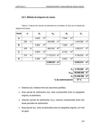 CAPÍTULO V PRESENTACIÓN Y DISCUSIÓN DE RESULTADOS
5.8.1. Método de diagrama de masas
Tabla 5.1. Cálculo del volumen de sedimento en el embalse “El Cují” por el método del
diagrama de masas.
Perfil d As Vps Ap Vp
A 3.420 m2
7.548 m2
250 m 935.695 m3
1.818.562 m3
B 4.065 m2
7.000 m2
245 m 982.242 m3
1.855.017 m3
C 3.953 m2
8.142 m2
370 m 1.172.013 m3
3.156.935 m3
D 2.382 m2
8.922 m2
3.089.951 m3
6.830.514 m3
Va 3.740.564 m3
VNAN 49.000.000 m3
Vs 22.306.586 m3
% de sedimentación 47 %
• Distancia (d): medida entre dos secciones (perfiles).
• Área parcial de sedimentos (As): área comprendida entre la topografía
original y la batimetría.
• Volumen parcial de sedimentos (Vps): volumen comprendido entre dos
áreas parciales de sedimentos.
• Área parcial (Ap): área comprendida entre la topografía original y el nivel
de agua.
109
 
