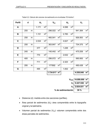 CAPÍTULO V PRESENTACIÓN Y DISCUSIÓN DE RESULTADOS
Tabla 5.2. Cálculo del volumen de sedimento en el embalse “El Andino”.
Perfil d As Vps Ap Vp
A 1.171 m2
4.598 m2
255 m 296.022 m3
941.364 m3
B 1.151 m2
2.785 m2
250 m 460.541 m3
926.563 m3
C 2.534 m2
4.627 m2
250 m 363.847 m3
734.375 m3
D 377 m2
1.248 m2
245 m 140.442 m3
475.208 m3
E 770 m2
2.632 m2
400 m 296.072 m3
990.900 m3
F 711 m2
2.323 m2
295 m 177892 m3
490.438 m3
G 495 m2
1.002 m2
1.734.817 m3
4.558.848 m3
VNAN 14.000.000 m3
Vs 5.327.538 m3
Va 2.824.031 m3
% de sedimentación 39 %
• Distancia (d): medida entre dos secciones (perfiles).
• Área parcial de sedimentos (As): área comprendida entre la topografía
original y la batimetría.
• Volumen parcial de sedimentos (Vps): volumen comprendido entre dos
áreas parciales de sedimentos.
111
 