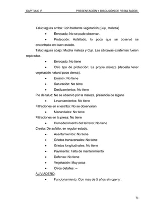 CAPÍTULO V PRESENTACIÓN Y DISCUSIÓN DE RESULTADOS
Talud aguas arriba: Con bastante vegetación (Cují, maleza)Talud aguas arriba: Con bastante vegetación (Cují, maleza)
• Enrocado: No se pudo observar.• Enrocado: No se pudo observar.
• Protección: Asfaltado, lo poco que se observó se
encontraba en buen estado.
• Protección: Asfaltado, lo poco que se observó se
encontraba en buen estado.
Talud aguas abajo: Mucha maleza y Cují. Las cárcavas existentes fueron
reparadas.
Talud aguas abajo: Mucha maleza y Cují. Las cárcavas existentes fueron
reparadas.
• Enrocado: No tiene• Enrocado: No tiene
• Otro tipo de protección: La propia maleza (debería tener
vegetación natural poco densa).
• Otro tipo de protección: La propia maleza (debería tener
vegetación natural poco densa).
• Erosión: No tiene• Erosión: No tiene
• Saturación: No tiene• Saturación: No tiene
• Deslizamientos: No tiene• Deslizamientos: No tiene
Pie de talud: No se observó por la maleza, presencia de lagunaPie de talud: No se observó por la maleza, presencia de laguna
• Levantamientos: No tiene• Levantamientos: No tiene
Filtraciones en el estribo: No se observaronFiltraciones en el estribo: No se observaron
• Manantiales: No tiene• Manantiales: No tiene
Filtraciones en la presa: No tieneFiltraciones en la presa: No tiene
• Humedecimiento del terreno: No tiene• Humedecimiento del terreno: No tiene
Cresta: De asfalto, en regular estado.Cresta: De asfalto, en regular estado.
• Asentamientos: No tiene• Asentamientos: No tiene
• Grietas transversales: No tiene• Grietas transversales: No tiene
• Grietas longitudinales: No tiene• Grietas longitudinales: No tiene
• Pavimento: Falta de mantenimiento• Pavimento: Falta de mantenimiento
• Defensa: No tiene• Defensa: No tiene
• Vegetación: Muy poca• Vegetación: Muy poca
• Otros detalles: --• Otros detalles: --
ALIVIADEROALIVIADERO
CAPÍTULO V PRESENTACIÓN Y DISCUSIÓN DE RESULTADOS
71
:
• Funcionamiento: Con mas de 5 años sin operar.
71
 