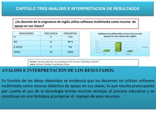 CAPITULO TRES ANALISIS E INTERPRETACION DE RESULTADOS 
¿Su docente de la asignatura de inglés utiliza software multimedia como recurso de 
apoyo en sus clases? 
INDICADORES FRECUENCIA PORCENTAJE 
SI 4 11% 
NO 31 89 % 
A VECES 0 0% 
TOTAL 35 100% 
Fuente: Encuesta aplicada a los estudiantes de la Escuela “Quintiliano Sánchez” 
Autor: Richard Abrahán Yanchaliquin Duran 
ANÁLISIS E INTERPRETACIÓN DE LOS RESULTADOS. 
En función de los datos obtenidos se evidencia que los docentes no utilizan software 
multimedia como recurso didáctico de apoyo en sus clases, lo que resulta preocupante 
por cuanto el uso de la tecnología brinda muchas ventajas al proceso educativo y se 
constituye en una fortaleza al propiciar el manejo de esos recursos. 
 