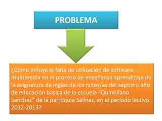 PROBLEMA 
¿Cómo influye la falta de utilización de software 
multimedia en el proceso de enseñanza aprendizaje de 
la asignatura de inglés de los niños/as del séptimo año 
de educación básica de la escuela “Quintiliano 
Sánchez” de la parroquia Salinas, en el período lectivo 
2012-2013? 
 