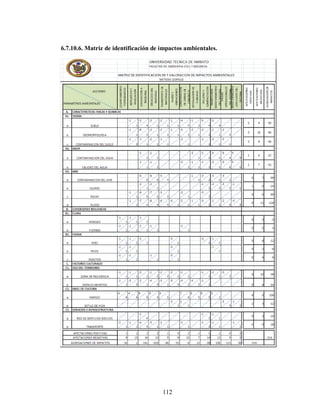 6.7.10.6. Matriz de identificación de impactos ambientales.




                                      112
 
