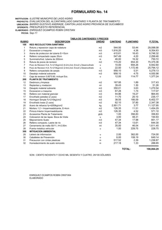 FORMULARIO No. 14
INSTITUCION:   ILUSTRE MUNICIPIO DE LAGO AGRIO
  PROYECTO:    EVALUACION DEL ALCANTARILLADO SANITARIO Y PLANTA DE TRATAMIENTO
  UBICACION:   BARRIO GUSTAVO ANDRADE, CANTON LAGO AGRIO PROVINCIA DE SUCUMBIOS
  OFERENTE:    PRESUPUESTO REFERENCIAL
ELABORADO:     ENRIQUEZ OCAMPOS ROBIN CRISTIAN
      FECHA:   Sep-11

                                                          TABLA DE CANTIDADES Y PRECIOS
    RUBRO                                 DESCRIPCION                        UNIDAD     CANTIDAD           P.UNITARIO              P.TOTAL
     100       RED RECOLECTORA SANITARIA
       1       Rotura y reposicion capa de rodadura                                    m2       544.50          53.44            29,098.08
       2       Excavacion a maquina                                                    m3     1,916.20           4.36             8,354.63
       3       Arena de proteccion de tuberia E=15cm                                   m3       410.61          16.43             6,746.32
       4       Relleno compactado capas 20cm                                           m3       547.49           4.20             2,299.46
       5       Suministro/Inst. tuberia de 200mm                                       m         46.00          16.32               750.72
       6       Rotura de pozos de revision                                             m2       115.20         654.30            75,375.36
       7       Pozo de Revision H.A. f'c=210kg/cm2 (0-2m).Incl. Encof y Desencofrado   u         10.00         694.26             6,942.60
       8       Pozo de Revision H.A. f'c=210kg/cm2 (2-4m).Incl. Encof y Desencofrado   u         22.00       1,172.46            25,794.12
       9       Relleno compactado de zanjas                                            m3       958.10           5.51             5,279.13
      10       Desalojo material sobrante                                              m3       958.10           4.75             4,550.98
      11       Caja de revision 0.60*0.60; incluye Exc.                                u         12.00         114.77             1,377.24
     200       PLANTA DE TRATAMIENTO
      12       Desbroce y limpieza                                                     m2       167.95              1.89            317.43
      13       Replanteo y nivelacion                                                   ml       39.43              1.30             51.26
      14       Desajolo material sobrante                                              m3       350.01              3.63          1,270.54
      15       Excavacion a maquina                                                    m3        67.28              1.74            117.07
      16       Relleno con material granular                                           m3        44.86             19.27            864.45
      17       Encofrado paredes (2 usos)                                              m2        11.70             20.10            235.17
      18       Hormigon Simple f'c=210kg/cm2                                           m3        38.55            166.09          6,402.77
      19       Encofrado losas (2 usos)                                                m2        62.10             37.80          2,347.38
      20       Acero de refuerzo fy=4200kg/cm2                                          kg    2,951.71              3.77         11,127.95
      21       Mortero 1:2 + Impermeabilizante, E=4cm                                  m2       126.35             11.51          1,454.29
      22       Pintura Interior Impermeabilizante                                      m2       126.35              4.52            571.10
      23       Accesorios Planta de Tratamiento                                        glob       1.00            356.83            356.83
      24       Colocacion de las tapas. Boca de Visita                                  u         3.00             48.31            144.93
      25       Mejoramiento Suelo                                                      m3        47.34             17.98            851.17
      26       Relleno compacto, Lastre de río                                         m3        47.34             13.61            644.30
      27       Cerramiento de malla 50/11, H=2.00m                                      ml       35.00             46.04          1,611.40
      28       Puerta metalica vehicular                                                u         1.00            228.75            228.75
     300       MITIGACION AMBIENTAL
      29       Letrero de informacion                                                   u        2.00             362.00            724.00
      30       Caballetes de Prevención                                                 u        6.00             108.19            649.14
      31       Precaucion con cintas plasticas                                          m      517.52               2.39          1,236.87
      32       Humedecimiento de suelo removido                                         m      217.18               1.33            288.85
                                                                                                                           ==============
                                                                                                         TOTAL:                 198,064.29

               SON : CIENTO NOVENTA Y OCHO MIL SESENTA Y CUATRO, 29/100 DÓLARES




               ENRIQUEZ OCAMPOS ROBIN CRISTIAN
               ELABORADO
 