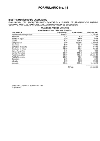 FORMULARIO No. 18



ILUSTRE MUNICIPIO DE LAGO AGRIO
EVALUACION DEL ALCANTARILLADO SANITARIO Y PLANTA DE TRATAMIENTO BARRIO
GUSTAVO ANDRADE, CANTON LAGO AGRIO PROVINCIA DE SUCUMBIOS
                                 ANALISIS DE PRECIOS UNITARIOS
                               CUADRO AUXILIAR: TARIFA DE EQUIPOS
  DESCRIPCION                                     COSTOxHORA        HORA-EQUIPO        COSTO TOTAL
  Herramienta menor(% total)                          1,185.51                                 1,185.51
  Amolador                                                2.75                1.70                   4.68
  Bomba de agua                                           3.50               11.08                 38.78
  Cizalla                                                 1.15              197.76                227.42
  Compactador                                             3.00            1,026.97             3,080.91
  Concretera                                              5.00               90.10                450.50
  Cortadora de asfalto                                   25.00               32.67                816.75
  Distribuidor de Asfalto                                45.00               16.34                735.30
  Equipo Topografico                                      3.75                0.55                   2.06
  Martillo Hidraulico                                    30.00              518.40           15,552.00
  Retro-Excavadora                                       35.00              759.48           26,581.80
  Rodillo Neumatico                                      25.00               16.34                408.50
  Soldadora                                               2.00               28.33                 56.66
  Vibrador                                                3.75               79.90                299.63
  Volqueta                                               30.03              604.40           18,150.13
                                                                                     ----------------------
                                                                 TOTAL:                      67,590.63




  ENRIQUEZ OCAMPOS ROBIN CRISTIAN
  ELABORADO
 