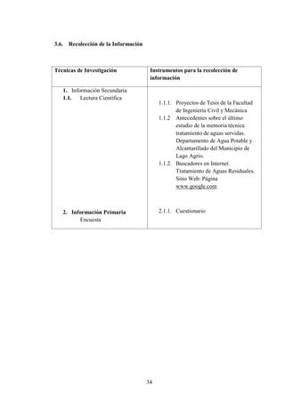 3.6.     Recolección de la Información



Técnicas de Investigación                 Instrumentos para la recolección de
                                          información

       1. Información Secundaria
       1.1.   Lectura Científica
                                              1.1.1. Proyectos de Tesis de la Facultad
                                                     de Ingeniería Civil y Mecánica
                                              1.1.2 Antecedentes sobre el último
                                                     estudio de la memoria técnica
                                                     tratamiento de aguas servidas.
                                                     Departamento de Agua Potable y
                                                     Alcantarillado del Municipio de
                                                     Lago Agrio.
                                              1.1.2. Buscadores en Internet.
                                                     Tratamiento de Aguas Residuales.
                                                     Sitio Web: Página
                                                     www.google.com



       2. Información Primaria                2.1.1. Cuestionario
             Encuesta




                                         34
 