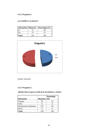 4.1.4. Pregunta 4.


¿La clasifica a su basura?


Alternativa Muestreo       Porcentaje (%)
Si            71                 49
No            75                 51
Total              146          100




Fuente: Encuesta



4.1.5. Pregunta 5.

¿Dónde bota el agua servida de la lavandería y cocina?

                                    Porcentaje
Alternativa                Muestreo (%)
Terreno                       24          16
Calle                          0           0
Instalaciones Sanitarias     122          84
Otros                          0           0
Total                        146         100




                                      39
 