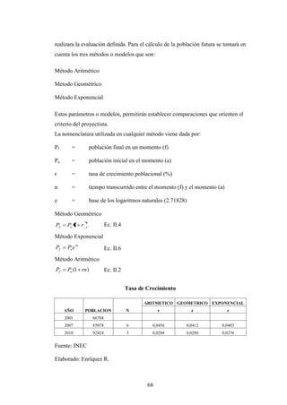 realizara la evaluación definida. Para el cálculo de la población futura se tomará en
cuenta los tres métodos o modelos que son:

Método Aritmético

Método Geométrico

Método Exponencial

Estos parámetros o modelos, permitirán establecer comparaciones que orienten el
criterio del proyectista.
La nomenclatura utilizada en cualquier método viene dada por:

Pf      =           población final en un momento (f)

Pa      =           población inicial en el momento (a)

r       =           tasa de crecimiento poblacional (%)

n       =           tiempo transcurrido entre el momento (f) y el momento (a)

e       =           base de los logaritmos naturales (2.71828)

Método Geométrico
                n
Pf    Po 1 r                 Ec. II.4

Método Exponencial
Pf    Po e rn                Ec. II.6
Método Aritmético
Pf    Po (1 rn)              Ec. II.2


                                        Tasa de Crecimiento

                                               ARITMETICO GEOMETRICO EXPONENCIAL
     AÑO        POBLACION               N            r           r              r
     2001            66788
     2007            85078              6         0,0456      0,0412       0,0403
     2010            92424              3         0,0288      0,0280       0,0276


Fuente: INEC

Elaborado: Enríquez R.



                                                68
 
