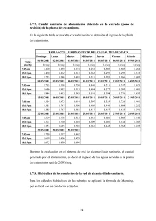 6.7.7. Caudal sanitario de aforamiento obtenido en la entrada (pozo de
     revisión) de la planta de tratamiento.

     En la siguiente tabla se muestra el caudal sanitario obtenido al ingreso de la planta
     de tratamiento.


                     TABLA 6.7.7.1. AFORMAMIENTO DEL CAUDAL MES DE MAYO
           Domingo      Lunes           Martes        Miércoles     Jueves        Viernes       Sábado

  Horas    01/05/2011   02/05/2011      03/05/2011     04/05/2011    05/05/2011    06/05/2011   07/05/2011
 picoQs       Lt/seg       Lt/seg           Lt/seg        Lt/seg        Lt/seg        Lt/seg       Lt/seg
7:15am          1.400           1.459        1.374          1.252         1.505         1.505        1.262
13:15pm         1.470           1.272        1.313          1.363         1.295         1.295        1.513
18:15pm         1.723           1.346        1.403          1.311         1.285         1.686        1.403
           08/05/2011   09/05/2011      10/05/2011     11/05/2011    12/05/2011    13/05/2011   14/05/2011
7:15am          1.765           1.508        1.730          1.840         1.511         1.747        1.621
13:15pm         1.686           1.912        1.313          1.484         1.277         1.305        1.401
18:15pm         1.944           1.463        1.345          1.610         1.394         1.376        1.435
           15/05/2011   16/05/2011      17/05/2011     18/05/2011    19/05/2011    20/05/2011   21/05/2011
7:15am          1.514           1.873        1.614          1.507         1.555         1.726        1.401
13:15pm         1.311           1.747        1.508          1.405         1.440         1.604        1.252
18:15pm         1.345           1.767        1.581          1.417         1.457         1.635        1.391
           22/05/2011   23/05/2011      24/05/2011     25/05/2011    26/05/2011    27/05/2011   28/05/2011
7:15am          1.509           1.778        1.513          1.481         1.601         1.505        1.440
13:15pm         1.301           1.730        1.404          1.309         1.401         1.442        1.305
18:15pm         1.353           1.685        1.565          1.361         1.442         1.762        1.225
           29/05/2011   30/05/2011      31/05/2011
7:15am          1.730           1.507        1.442
13:15pm         1.609           1.406        1.429
18:15pm         1.672           1.450        1.698


     Durante la evaluación en el sistema de red de alcantarillado sanitario, el caudal
     generado por el aforamiento, es decir el ingreso de las aguas servidas a la planta
     de tratamiento será de 2.00 lt/seg.


     6.7.8. Hidráulica de los conductos de la red de alcantarillado sanitario.

     Para los cálculos hidráulicos de las tuberías se aplicará la formula de Manning,
     por su fácil uso en conductos cerrados.




                                                      74
 
