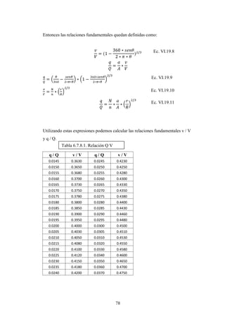 Entonces las relaciones fundamentales quedan definidas como:


                                                           Ec. VI.19.8




                                                          Ec. VI.19.9

                                                          Ec. VI.19.10

                                                          Ec. VI.19.11




Utilizando estas expresiones podemos calcular las relaciones fundamentales v / V
y q / Q.
            Tabla 6.7.8.1. Relación Q V

   q/Q           v/V         q/Q           v/V
   0.0145        0.3630      0.0245       0.4230
   0.0150        0.3650      0.0250       0.4250
   0.0155        0.3680      0.0255       0.4280
   0.0160        0.3700      0.0260       0.4300
   0.0165        0.3730      0.0265       0.4330
   0.0170        0.3750      0.0270       0.4350
   0.0175        0.3780      0.0275       0.4380
   0.0180        0.3800      0.0280       0.4400
   0.0185        0.3850      0.0285       0.4430
   0.0190        0.3900      0.0290       0.4460
   0.0195        0.3950      0.0295       0.4480
   0.0200        0.4000      0.0300       0.4500
   0.0205        0.4030      0.0305       0.4510
   0.0210        0.4050      0.0310       0.4530
   0.0215        0.4080      0.0320       0.4550
   0.0220        0.4100      0.0330       0.4580
   0.0225        0.4120      0.0340       0.4600
   0.0230        0.4150      0.0350       0.4650
   0.0235        0.4180      0.0360       0.4700
   0.0240        0.4200      0.0370       0.4750




                                          78
 