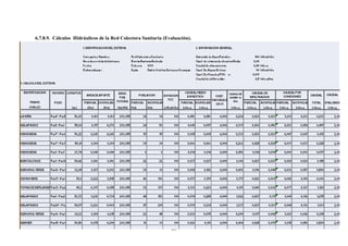 6.7.8.9. Cálculos Hidráulicos de la Red Colectora Sanitaria (Evaluación).




                                                               83
 