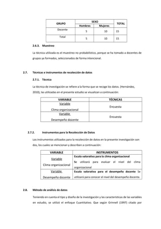 GRUPO
SEXO
TOTAL
Hombres Mujeres
Docente
5 10 15
Total
5 10 15
2.6.3. Muestreo
La técnica utilizada es el muestreo no probabilístico, porque se ha tomado a docentes de
grupos ya formados, seleccionados de forma intencional.
2.7. Técnicas e instrumentos de recolección de datos
2.7.1. Técnica
La técnica de investigación se refiere a la forma que se recoge los datos. (Hernández,
2010), las utilizadas en el presente estudio se visualizan a continuación:
VARIABLE TÉCNICAS
Variable
Clima organizacional
Encuesta
Variable
Desempeño docente
Encuesta
2.7.2. Instrumentos para la Recolección de Datos
Los instrumentos utilizados para la recolección de datos en la presente investigación son
dos, los cuales se mencionan y describen a continuación:
VARIABLE INSTRUMENTOS
Variable
Clima organizacional
Escala valorativa para la clima organizacional
Se utilizará para evaluar el nivel del clima
organizacional
Variable
Desempeño docente
Escala valorativa para el desempeño docente Se
utilizará para conocer el nivel del desempeño docente.
2.8. Método de análisis de datos
Teniendo en cuenta el tipo y diseño de la investigación y las características de las variables
en estudio, se utilizó el enfoque Cuantitativo. Que según Grinnell (1997) citado por
 