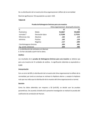 Ha: La distribución de la muestra de clima organizacional si difiere de la normalidad
Nivel de significancia= 5% equivalente a p-valor= 0.05
TABLA 04
Prueba de Kolmogorov-Smirnov para una muestra
Clima organizacional desempeño docente
N 15 15
Parámetros
normalesa,b
Media 91,0667 99,6000
Desviación típica 5,71298 2,77231
Diferencias más
extremas
Absoluta ,162 ,119
Positiva ,162 ,119
Negativa -,117 -,090
Z de Kolmogorov-Smirnov ,626 ,461
Sig. asintót. (bilateral) ,828 ,984
a. La distribución de contraste es la Normal.
b. Se han calculado a partir de los datos.
Análisis:
Los resultados de la prueba de Kolmogorov-Smirnov para una muestra se obtiene que
para una muestra de 15 unidades de análisis, la significación obtenida es equivalente a
0,828
Interpretación
Con un error de 83%, la distribución de la muestra del clima organizacional no difiere de la
normalidad, por tanto se concluye en rechazar la Hipótesis alterna y aceptar la hipótesis
nula que nos indica que la distribución de la muestra del clima organizacional es normal.
Decisión
Como los datos obtenidos son mayores a 50 (p>0.05), se decide usar las pruebas
paramétricas. De acuerdo al diseño de la presente investigación se realizará la prueba del
coeficiente de correlación de Pearson.
 