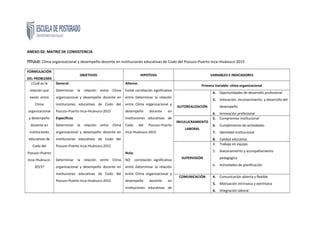 ANEXO 02: MATRIZ DE CONSISTENCIA
TÍTULO: Clima organizacional y desempeño docente en instituciones educativas de Codo del Pozuzo–Puerto Inca–Huánuco-2015
FORMULACIÓN
DEL PROBLEMA
OBJETIVOS HIPOTESIS VARIABLES E INDICADORES
¿Cuál es la
relación que
existe entre
Clima
organizacional
y desempeño
docente en
instituciones
educativas de
Codo del
Pozuzo–Puerto
Inca–Huánuco-
2015?
General:
Determinar la relación entre Clima
organizacional y desempeño docente en
instituciones educativas de Codo del
Pozuzo–Puerto Inca–Huánuco-2015
Específicos
Determinar la relación entre Clima
organizacional y desempeño docente en
instituciones educativas de Codo del
Pozuzo–Puerto Inca–Huánuco-2015
Determinar la relación entre Clima
organizacional y desempeño docente en
instituciones educativas de Codo del
Pozuzo–Puerto Inca–Huánuco-2015
Alterna:
Existe correlación significativa
entre Determinar la relación
entre Clima organizacional y
desempeño docente en
instituciones educativas de
Codo del Pozuzo–Puerto
Inca–Huánuco-2015
Nula:
NO correlación significativa
entre Determinar la relación
entre Clima organizacional y
desempeño docente en
instituciones educativas de
Primera Variable: clima organizacional
AUTOREALIZACIÓN
4. Oportunidades de desarrollo profesional
5. Valoración, reconocimiento y desarrollo del
desempeño
6. Innovación profesional
INVULUCRAMIENTO
LABORAL
5. Compromiso institucional
6. Cumplimiento de actividades
7. Identidad institucional
8. Calidad educativa.
SUPERVISIÓN
4. Trabajo en equipo
5. Asesoramiento y acompañamiento
pedagógico
6. Actividades de planificación
COMUNICACIÓN 4. Comunicación abierta y flexible
5. Motivación intrínseca y extrínseca
6. Integración laboral
 
