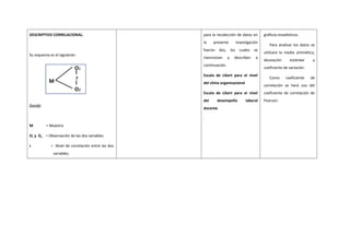DESCRIPTIVO CORRELACIONAL.
Su esquema es el siguiente:
Donde:
M = Muestra
Ox y Oy = Observación de las dos variables
r = Nivel de correlación entre las dos
variables.
para la recolección de datos en
la presente investigación
fueron dos, los cuales se
mencionan y describen a
continuación.
Escala de Likert para el nivel
del clima organizacional
Escala de Likert para el nivel
del desempeño laboral
docente
.
gráficos estadísticos.
Para analizar los datos se
utilizará la media aritmética,
desviación estándar y
coeficiente de variación.
Como coeficiente de
correlación se hará uso del
coeficiente de correlación de
Pearson.
 
