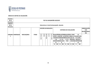 ANEXO 09: MATRIZ DE VALIDACIÓN
Nombre
de la
Encuesta
TEST DE DESEMPEÑO DOCENTE
Objetivo
de la
Encuesta
Determinar el nivel de desempeño docente
VARIABLE
1
DIMENSION INDICADORES ITEMS
OPCIÓN DE RESPUESTA
CRITERIOS DE EVALUACIÓN
OBSERVACIÓN
Y/O
RECOMENDACI
ÓN
MUYBAJO
BAJO
REGULAR
ALTO
MUYALTO
RELACIÓN
ENTRE LA
VARIABLE
Y LA
DIMENSIÓ
N
RELACIÓN
ENTRE LA
DIMENSIÓ
N Y EL
INDICADO
R
RELACIÓN
ENTRE EL
INDICADO
R Y EL
ITEM
EL ITEM
MIDE LO
QUE SE
PROPON
E MEDIR
LA
REDACCIÓN
ES CLARA,
PRECISA Y
COMPRENSIB
LE
SI NO SI NO SI NO SI NO SI NO
88
 