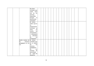 4.¿Cómo
considera que
usted hace
uso de los
recursos
disponibles
durante la
planificación
curricular?
5. ¿Cómo
valora que en
su
programación
curricular se
toma en
cuenta las
característica
s individuales
y culturales
de los
estudiantes?
Diseño creativo de
los procesos
pedagógicos en las
S.A.
6. ¿Cómo
considera que
en el diseño
de los
procesos
pedagógicos
de sus
sesiones de
aprendizaje
es capaz de
despertar
90
 