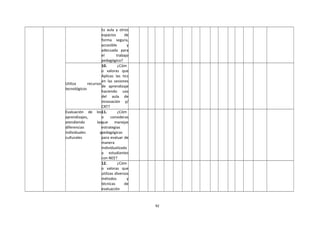 tu aula y otros
espacios de
forma segura,
accesible y
adecuada para
el trabajo
pedagógico?
Utiliza recursos
tecnológicos
10. ¿Cóm
o valoras que
Aplicas las tics
en las sesiones
de aprendizaje
haciendo uso
del aula de
innovación y/
CRT?
Evaluación de los
aprendizajes,
atendiendo las
diferencias
individuales y
culturales
11. ¿Cóm
o consideras
que manejas
estrategias
pedagógicas
para evaluar de
manera
individualizada
a estudiantes
con NEE?
12. ¿Cóm
o valoras que
utilizas diversos
métodos y
técnicas de
evaluación
92
 