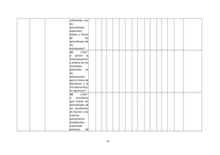 coherentes con
los
aprendizajes
esperados,
estilos y ritmos
de los
aprendizajes de
los
estudiantes?
13. ¿Cóm
o valorar la
Sistematización
y análisis de los
resultados
obtenidos en
las
evaluaciones
para la toma de
decisiones y la
retroalimentaci
ón oportuna?
14. ¿Cóm
o consideras
que evalúa los
aprendizajes de
los estudiantes
en función a los
criterios
previamente
establecidos,
superando
prácticas de
93
 