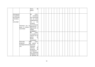 abuso de
poder?
Participación
en la gestión
de la escuela
articulada a
la
comunidad
Interactúa con sus
pares, la familia y
comunidad
15. ¿Cóm
o consideras
que Interactúas
con tus pares
colaborativame
nte y con
iniciativa,
intercambiando
experiencias y
organizando el
trabajo
pedagógico?
16. ¿Cóm
o consideras tu
relación con los
padres de
familia y
comunidad?
Desarrollo de
proyectos de
investigación/innova
ción.
17. ¿Cóm
o valoras el
desarrollo
individual o
colectivo de
proyectos de
investigación
y/o innovación
pedagógica que
se ejecutan en
94
 