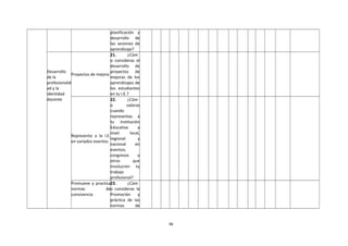 planificación y
desarrollo de
las sesiones de
aprendizaje?
Desarrollo
de la
profesionalid
ad y la
identidad
docente
Proyectos de mejora
21. ¿Cóm
o consideras el
desarrollo de
proyectos de
mejoras de los
aprendizajes de
los estudiantes
en tu I.E.?
Representa a la I.E.
en variados eventos
22. ¿Cóm
o valoras
cuando
representas a
tu Institución
Educativa a
nivel local,
regional y
nacional en
eventos,
congresos u
otros que
involucren tu
trabajo
profesional?
Promueve y practica
normas de
convivencia
23. ¿Cóm
o consideras la
Promoción y
práctica de las
normas de
96
 