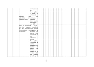 convivencia en
tu I.E.
Participa de
actividades del
calendario cívico.
24. ¿Cóm
o valoras tu
participación
en las
actividades
calendario
cívico escolar
programadas
en tu I.E.?
Ejerce su profesión
con ética y respeto
de los derechos
fundamentales de
las personas.
25. ¿Cóm
o consideras
que tu practica
pedagógica la
desarrollas de
acuerdo a los
principios de la
ética
profesional
docente?
26. ¿Cóm
o consideras tu
práctica
pedagógica en
relación al
respeto de
derechos
humanos y el
principio del
bien superior
del niño y el
97
 