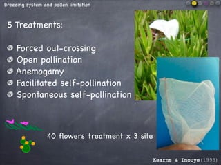 Breeding system and pollen limitation
I C
Site 1
Site 2
Site 3
Forced
Out-crossing
 